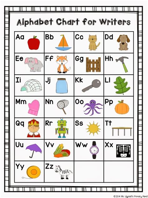 Alphabet chart kindergarten pdf www bedowntowndaytona com. Kindergarten Writing Tips for the Beginning of the Year ...