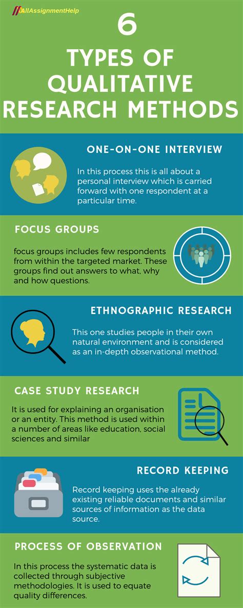 Example Of Methodology In Qualitative Research Qualitative Research