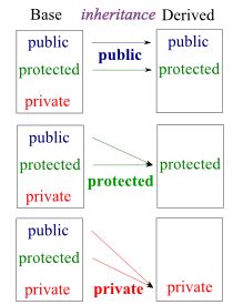 In short, the two different tickers are associated with two different types of shares. C++ Tutorial - Inheritance & (Multiple) Inheritance