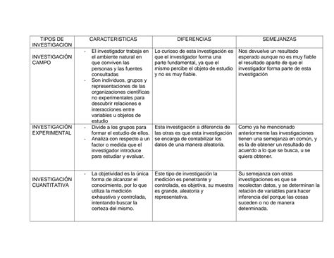 Solution Cuadro Comparativo Tipos De Contrato Studypo Vrogue Co