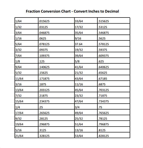 12 Sample Decimal Conversion Charts Sample Templates