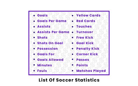 List Of Soccer Statistics