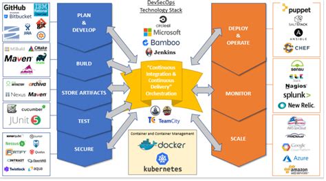 Technology Stack Architecture Diagram Learn Diagram
