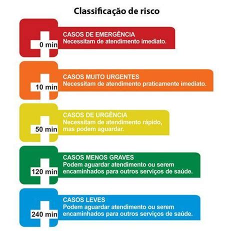 São Pacientes Que Recebem Classificação Verde Segundo O Protocolo