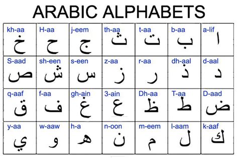 Related Image Arabic Alphabet Chart Arabic Alphabet Learn Arabic