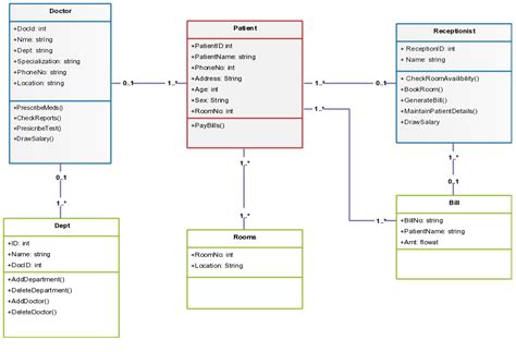 Class Diagram Templates To Instantly Create Class Diagrams Creately Blog Class Diagram