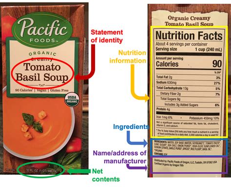 Understanding Food Labels Nutrition Science And Everyday Application