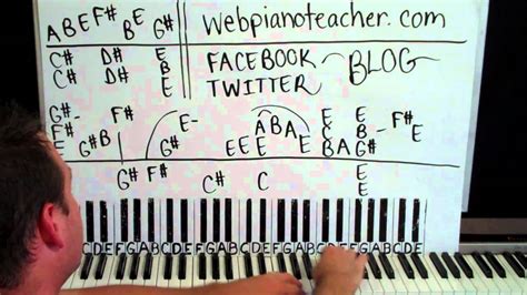 See more of the great lesson movie on facebook. Piano Lessons On A Movie Song - YouTube