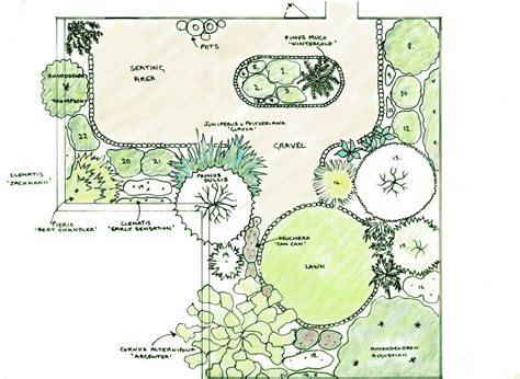 Garden Design From Which To Begin Planning Garden Layout Garden Design Plans Planting
