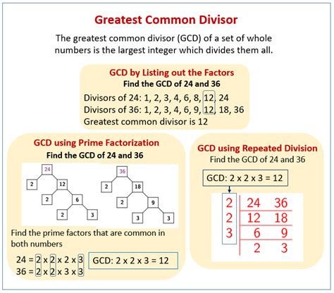 Greatest Common Divisor Examples Solutions Worksheets Videos Games
