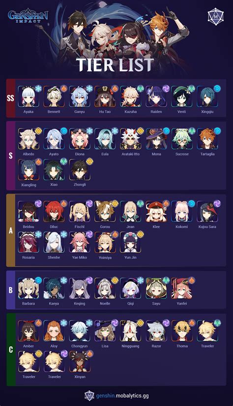 Genshin Impact Character Constellation Tier List