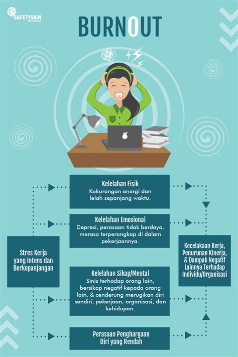 Seringkali orang bekerja pada bidang yang tidak disukainya dan melakukan pekerjaan tersebut hanya untuk memenuhi. Sindrom Burnout Akibat Stres Berkepanjangan Pada Karyawan ...