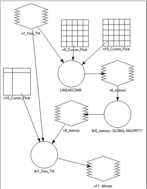 Figure 1 From Data Flow Diagrams In Geographic Information Systems A