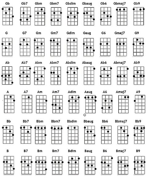 … source link … add your comment. Lefty chord chart 2 | Ukulele chords chart, Ukulele lesson ...