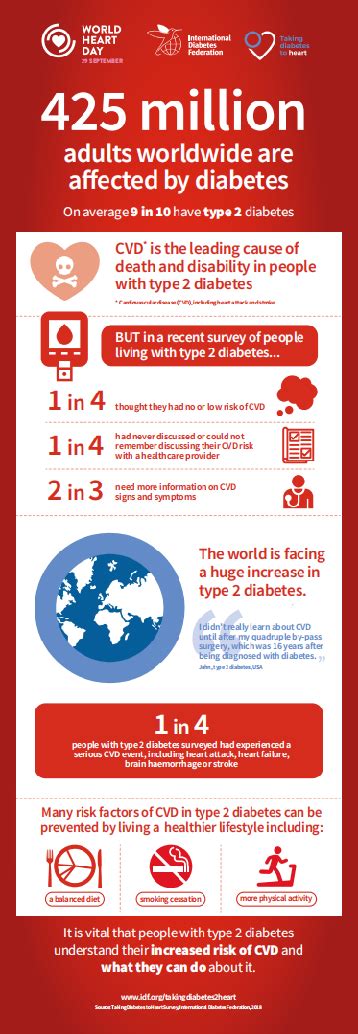 The main aim of euro heart failure 2019 is to explore the knowledge of mission to fight against heart diseases and heart failure to all the cardiologists, researches, scientists, professors & young. People with Type 2 Diabetes and Heart Failure Have A ...