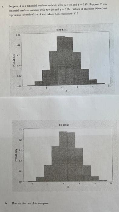 Solved B Suppose X Is A Binomial Random Variable With N Chegg Com
