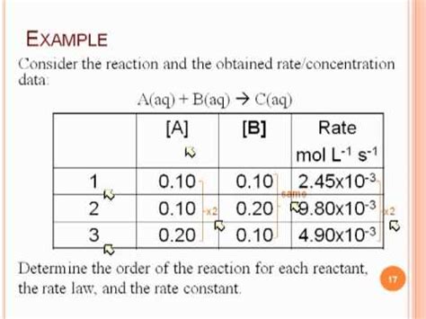 Once you select a reaction to examine, you must decide how to follow the reaction by measuring some parameter that changes regularly as time passes, such as temperature, ph. Reaction Orders and Rate Laws - YouTube