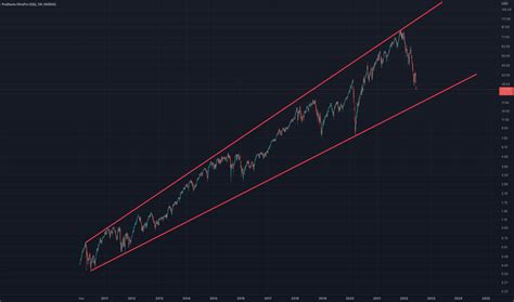 TQQQ Stock Fund Price And Chart NASDAQ TQQQ TradingView