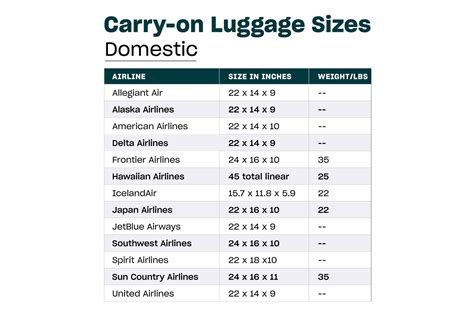 A Carry On Luggage Size Guide By Airline Luggage Sizes Carry On Luggage Airline