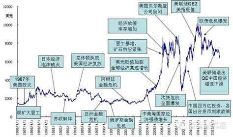 < 100 видео и каналов. 銅市場30年風雲錄：詳解國際和國內銅市場（1980~2014） - 每日頭條