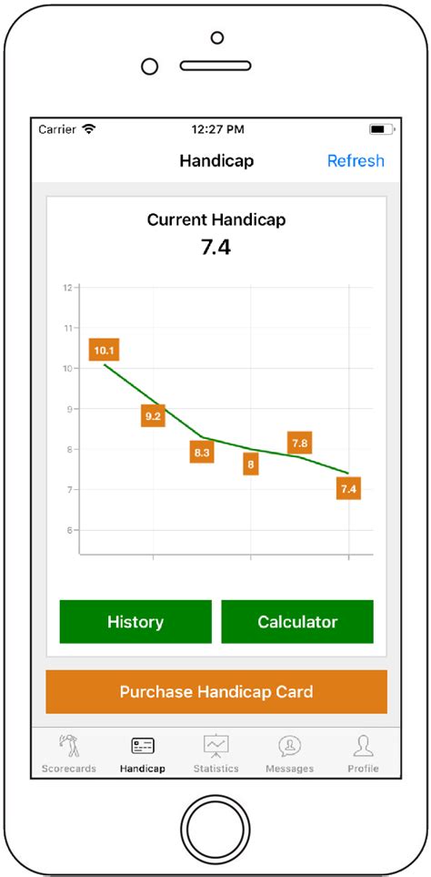 Every golfer should at least track their handicap, even if they don't need an official one. Golf Handicap App - My Online Golf Club