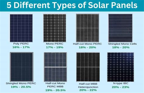 Types Of Solar Panels For Your Home