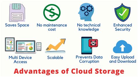 What Is Cloud Storage Decode Pros And Cons Of Cloud Storage 2023