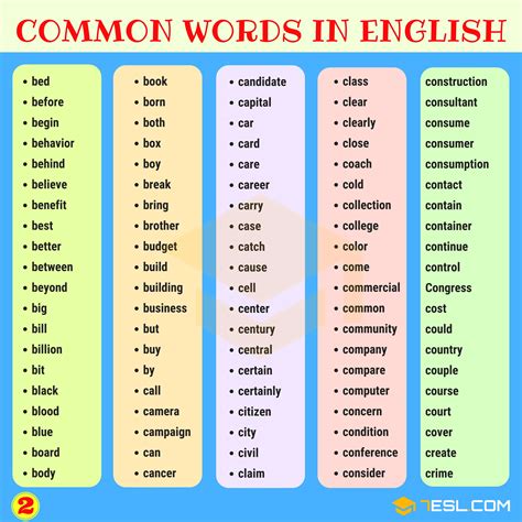 Most Common Words In English From A Z ESL