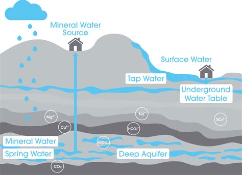 Types Of Water Gerolsteiner Mineral Water
