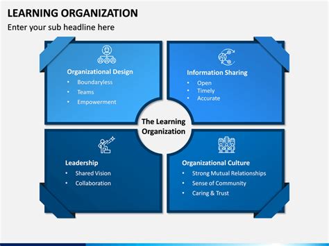 Learning Organization Powerpoint Template Sketchbubble