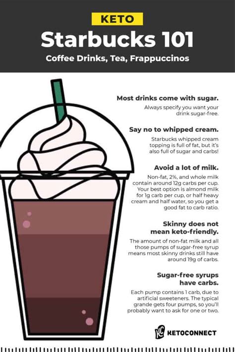 How To Order Every Keto Starbucks Drink In 2022 Ketoconnect 2023
