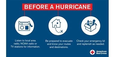 National Hurricane Preparedness Week News American Red Cross