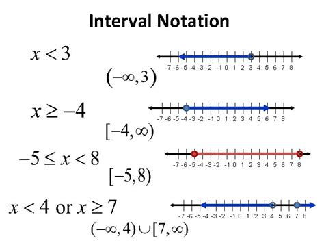 Interval Notation You Will Learn How To Write