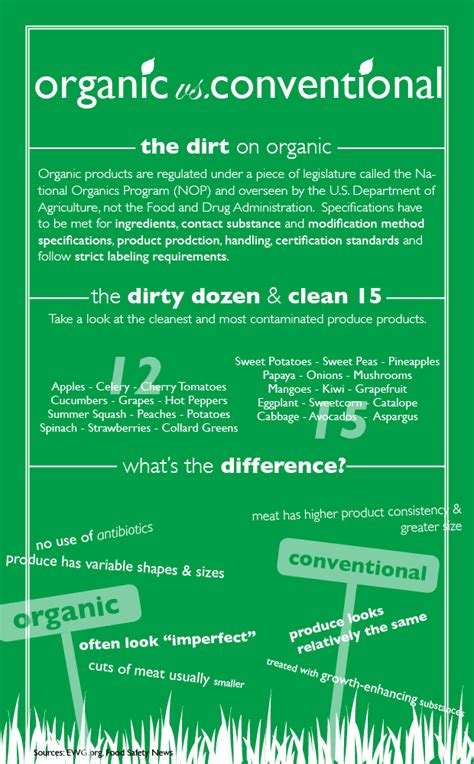 Organic Versus Conventional Foods Tommiemedia