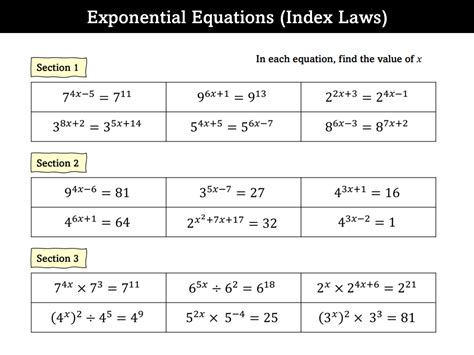 Exponential Equations Index Laws Teaching Resources