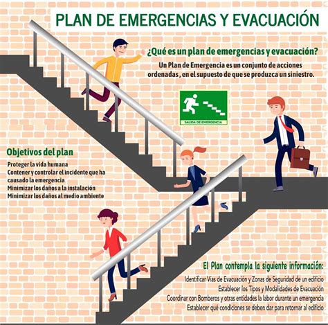 În Special Util Concediu De Odihna Plan De Emergencia Y Evacuacion Consecutiv Inoxidabil Capac