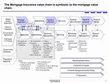Pictures of Insurance Claims Value Chain