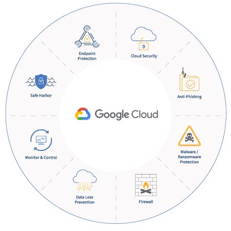 Managed Google Cloud Security | Managed Azure and GCP Security Services