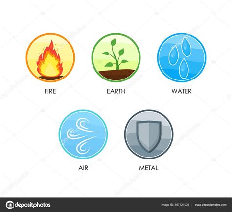 Los 4 Elementos De La Naturaleza