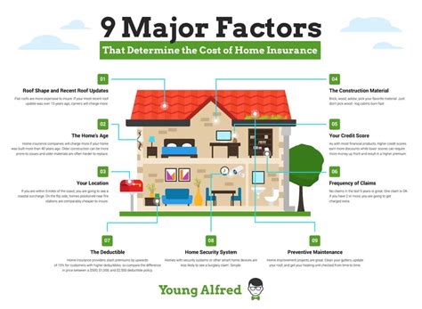 Learn what a home insurance policy will & will not cover if your heating oil tank leaks & what your options are for coverage here. 9 Major Factors That Determine the Cost of Homeowners Insurance