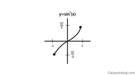 How to Solve Inverse Trig Functions - (19 Awesome Examples!)
