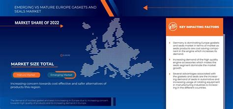 Europe Gaskets And Seals Market Growth Rate And Industry Analysis By 2030