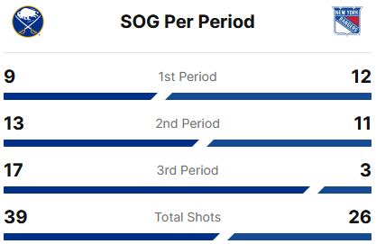 Gdt Sabres Rangers November Pm Msg B Espn Wgr