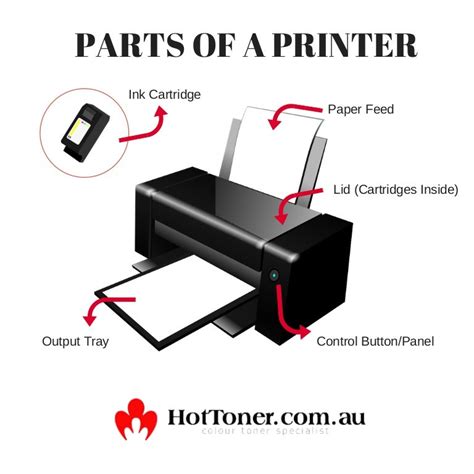 Parts Of A Printer
