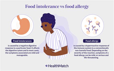 Healthmatch Food Allergy Or Intolerance — How Can You Tell The