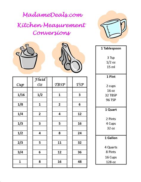 Recipes Kids Can Make- Measurement Conversion Chart - Real Advice Gal ...