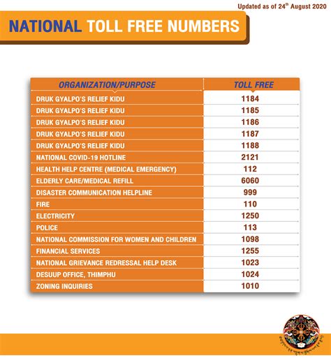 Updated Toll Free Numbers Ministry Of Education