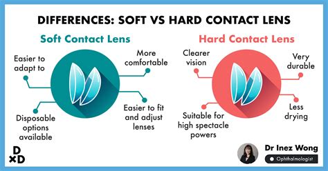 Looking Closely At The Different Types Of Contact Lenses Human