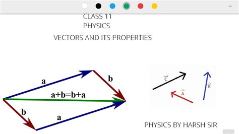 Vectors And Its Types Class 11 Physics Youtube
