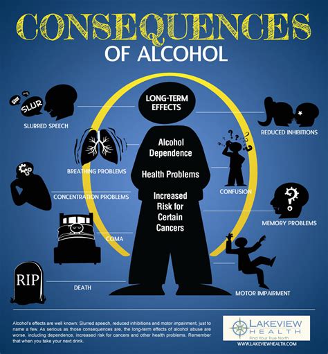 Alcohol Use Abuse And Alcoholism Pictures